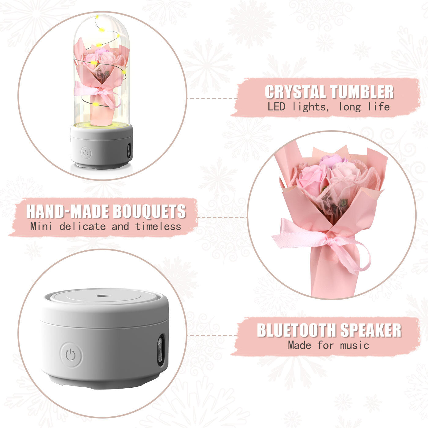 Components of your gift