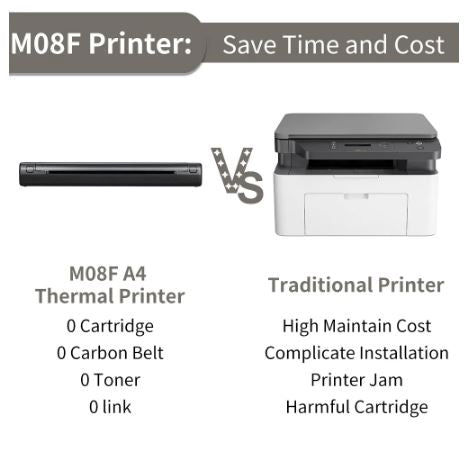 A Simple Comparison Between M08F Thermal Printer & Traditional Printer