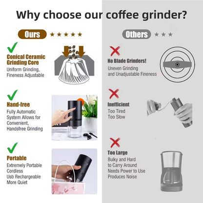 Comparison chart of a coffee grinder with its features and advantages over other grinders.