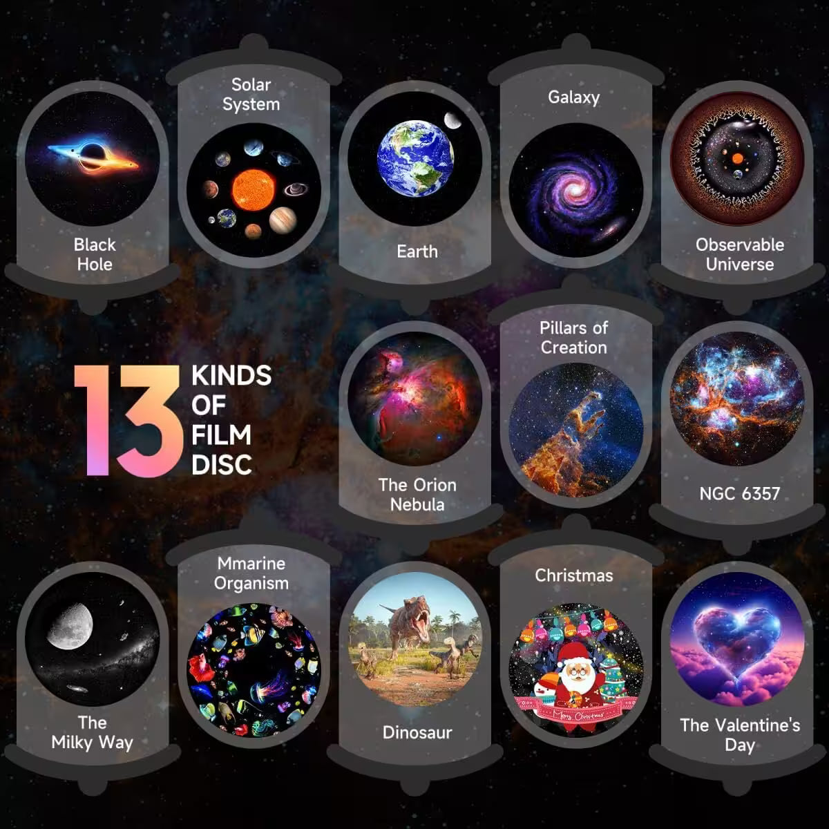 Illustrations of various celestial bodies and phenomena with labels on a dark background.