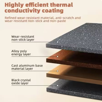 Layers of a highly efficient thermal conductivity coating with text describing its properties.