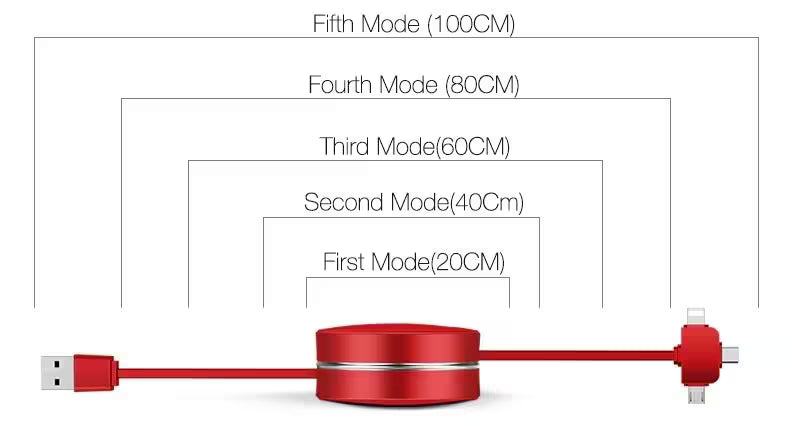 Red device with USB cable and measurement labels on a white background