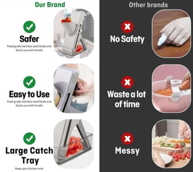 Safe and Easy to use your vegetable cutter