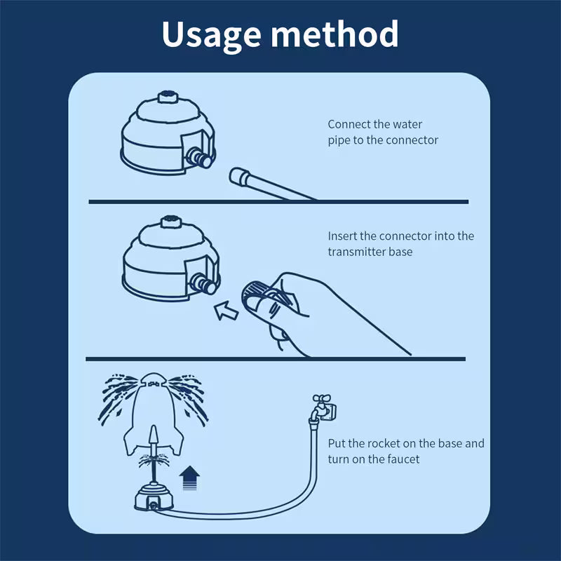 Step-by-step guide on how to use a water system with illustrations and text.