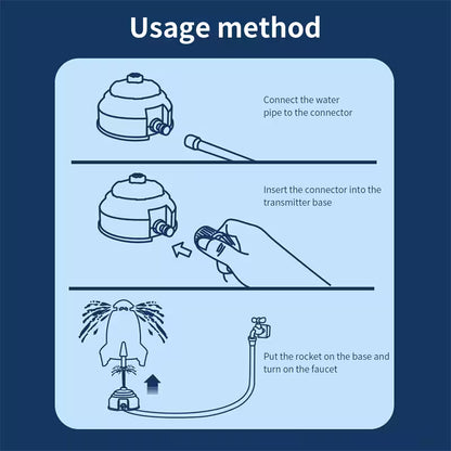 Step-by-step guide on how to use a water system with illustrations and text.