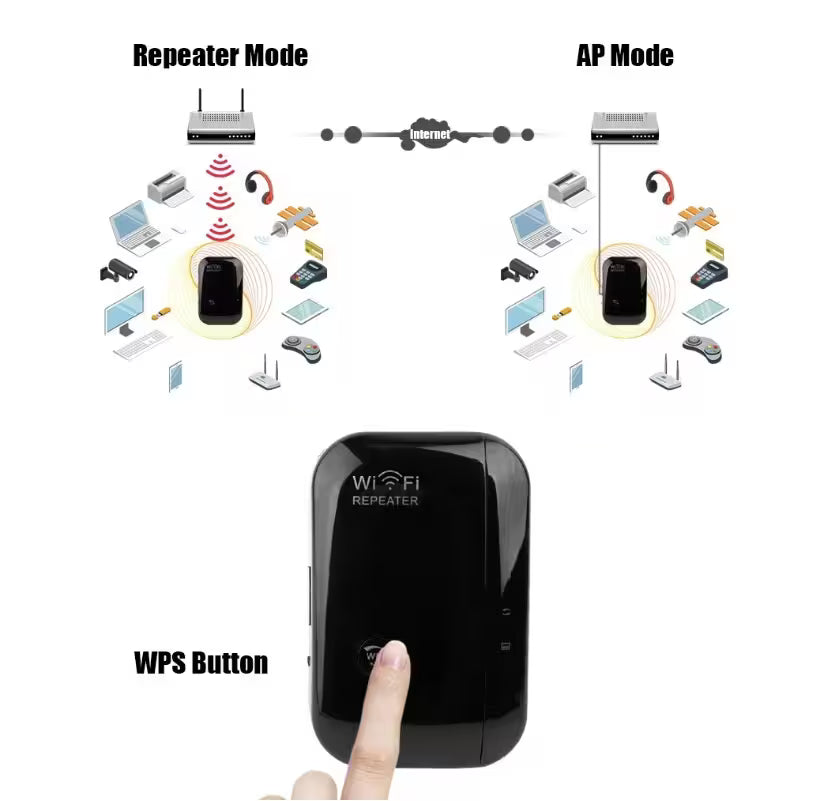WiFi Extender Signal Booster for Home | 300Mbps Wireless Repeater | Repeater & AP Mode | RJ45 LAN Port | All Routers Compatible