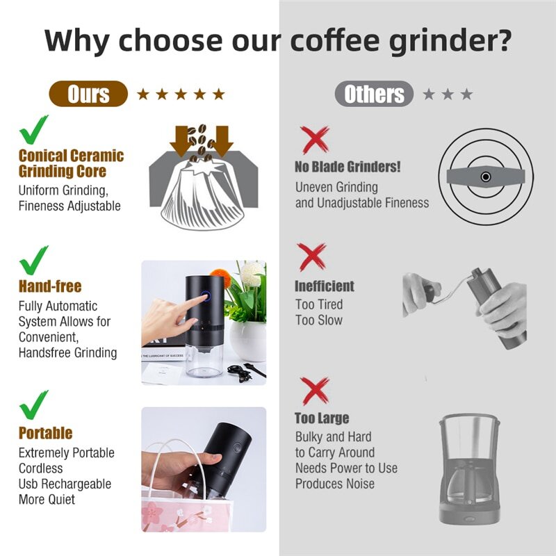 Electric Coffee Grinder with Simple & Easy Use